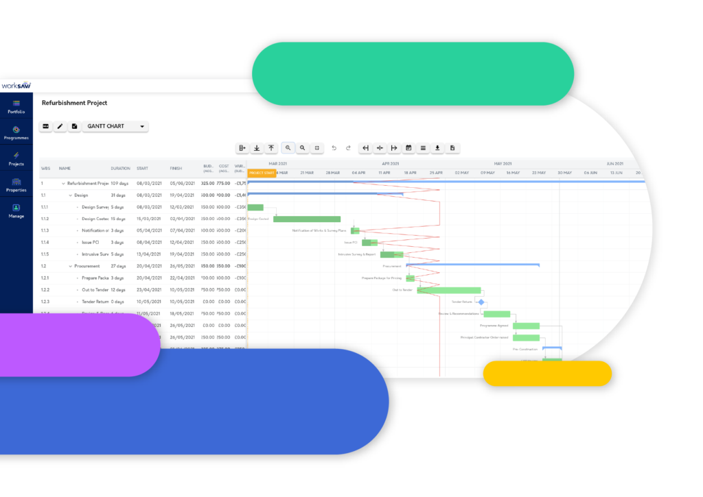 class leading gantt