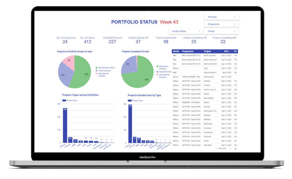 portfolio staus