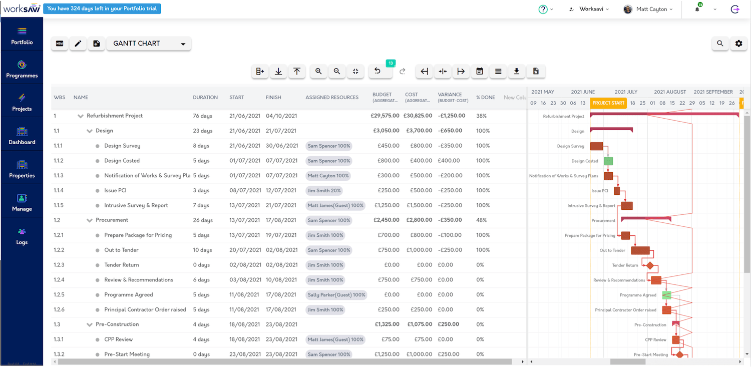 Example of a Gantt Chart