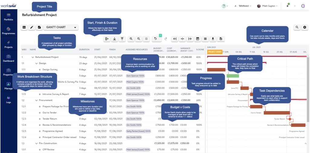 Project Templates