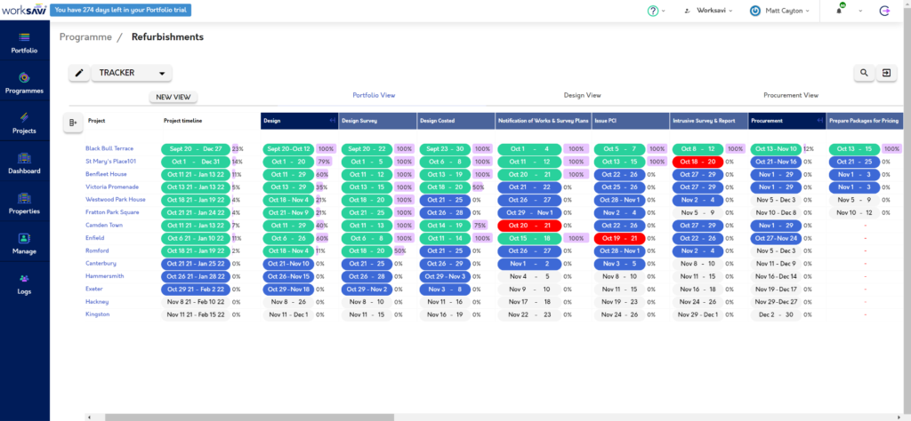 risk management